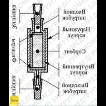 Концентрирующие патроны Диапак Амин М, тип 1, без заглушек, 200 шт./уп., Россия, 22.0330.200