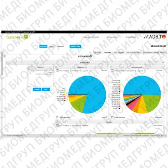 Программное обеспечение для лабораторий Introspect