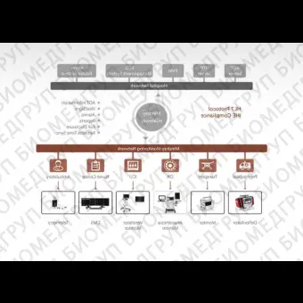 Медицинское программное обеспечение eGateway