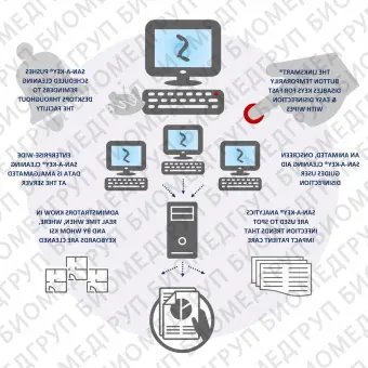 Медицинское программное обеспечение SanaKey Enterprise Analytic