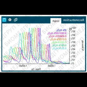 Программное обеспечение для молекулярной биологии BioPharmaView