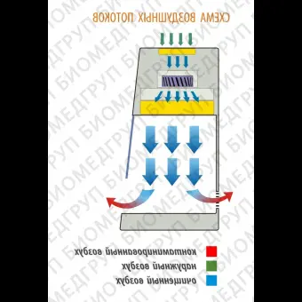 Станция рабочая класс I, ширина рабочей поверхности 1,5 м, БАВнп01ЛаминарС1,5, Lorica IVF, электрический подогрев рабочей поверхности, Ламинарные системы, 1RD.00615.0