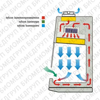 Бокс шкаф биологической безопасности, класс II тип A2, вертикальный поток, ширина рабочей поверхности 90 см, БМБIIЛаминарС0,9 Neoteric, Ламинарные системы, 1RB.00109.0