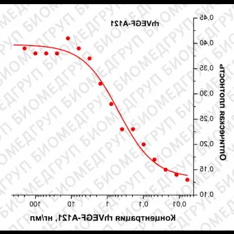 Фактор роста эндотелия сосудовА человека, изоформа 121, рекомбинантный белок, rhVEGFA121, Россия, PSG14010, 10 мкг