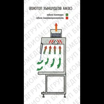 Шкаф вытяжной общего назначения, ширина 100 см, корпус  металл, столешница  нержавеющая сталь, с блоком УФО, ШВЛаминарС1,0, Ламинарные системы, 1RE.00210.0