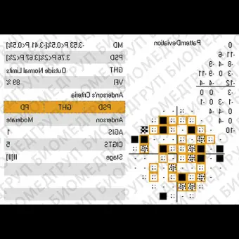 Офтальмологический периметр AP7000