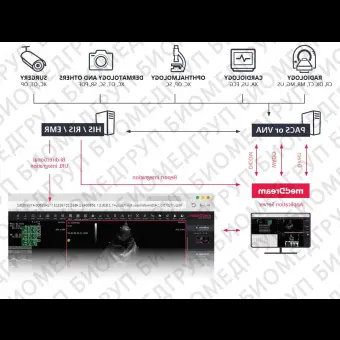 Медицинское программное обеспечение MedDream WEB DICOM