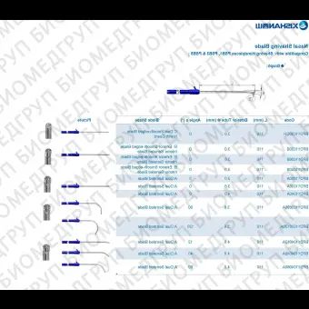 Лезвие для бритвенного станка для ЛОРхирургии BPD