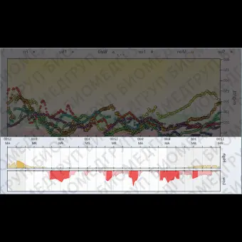 Медицинское программное обеспечение Dexcom Studio