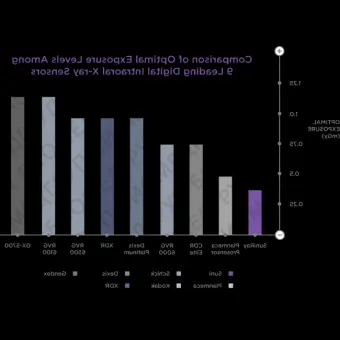 SuniRay2  система компьютерной радиовизиографии