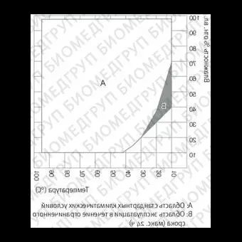 Камера испытательная теплохолодвлажность, 40...180С, MKF115, 115 л, Binder, 90200379