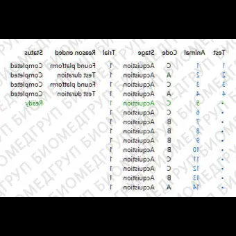 Программное обеспечение для поведенческих исследований 60000 ANY Maze