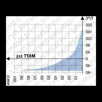 Камера испытательная теплохолод, 70...180С, MKT 115, 115л, Binder, 90200385