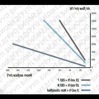 Очиститель воздуха для учреждений здравоохранения AP BIO