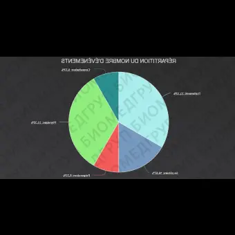 Вебприложение для медицинских снимков RMP