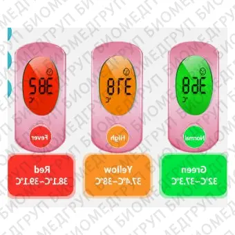 Медицинский термометр HTD8208 Series