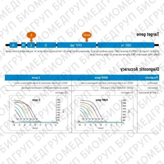 Набор реактивов для PCR WizDx COVID19 CrystalMix