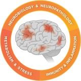Панель nCounter Neuroinflammation